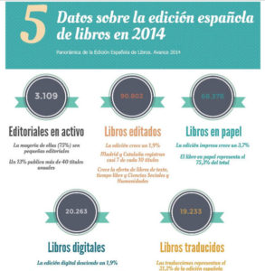 Datos de la edición de libros.